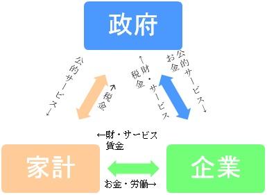 もっと利益を 企業が存在できる唯一の証左 Macobooさんの猫ブログ ネコジルシ